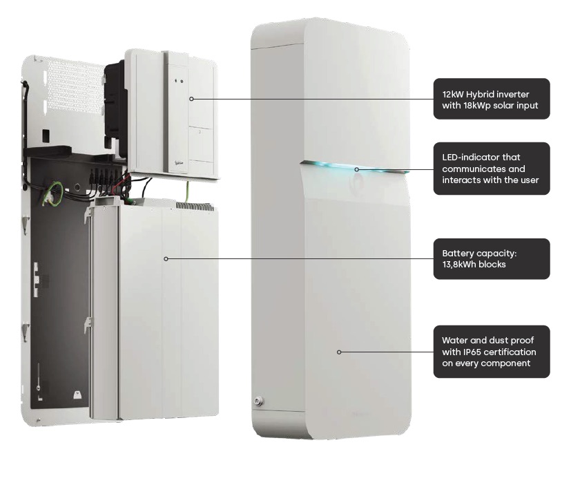 Polarium HomeBattery H12 med hybridväxelriktare
